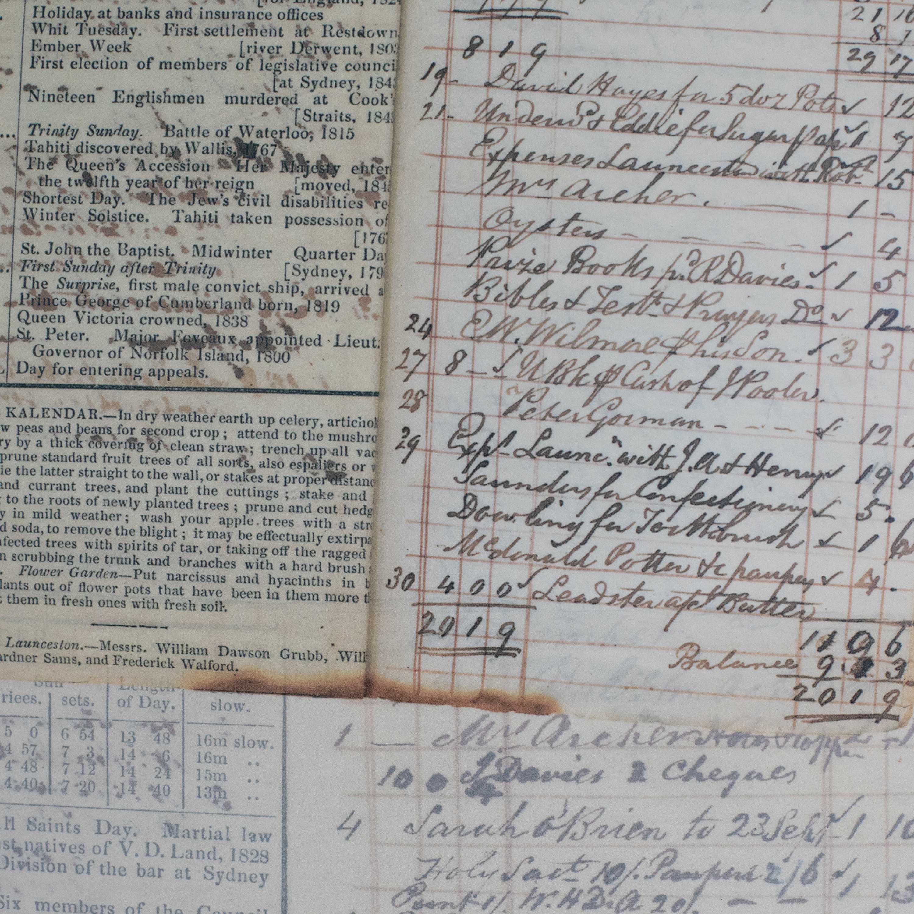 Old note book with both printed and script handwriting recording expenses for a period of time. Photo: Kieran Bradley.