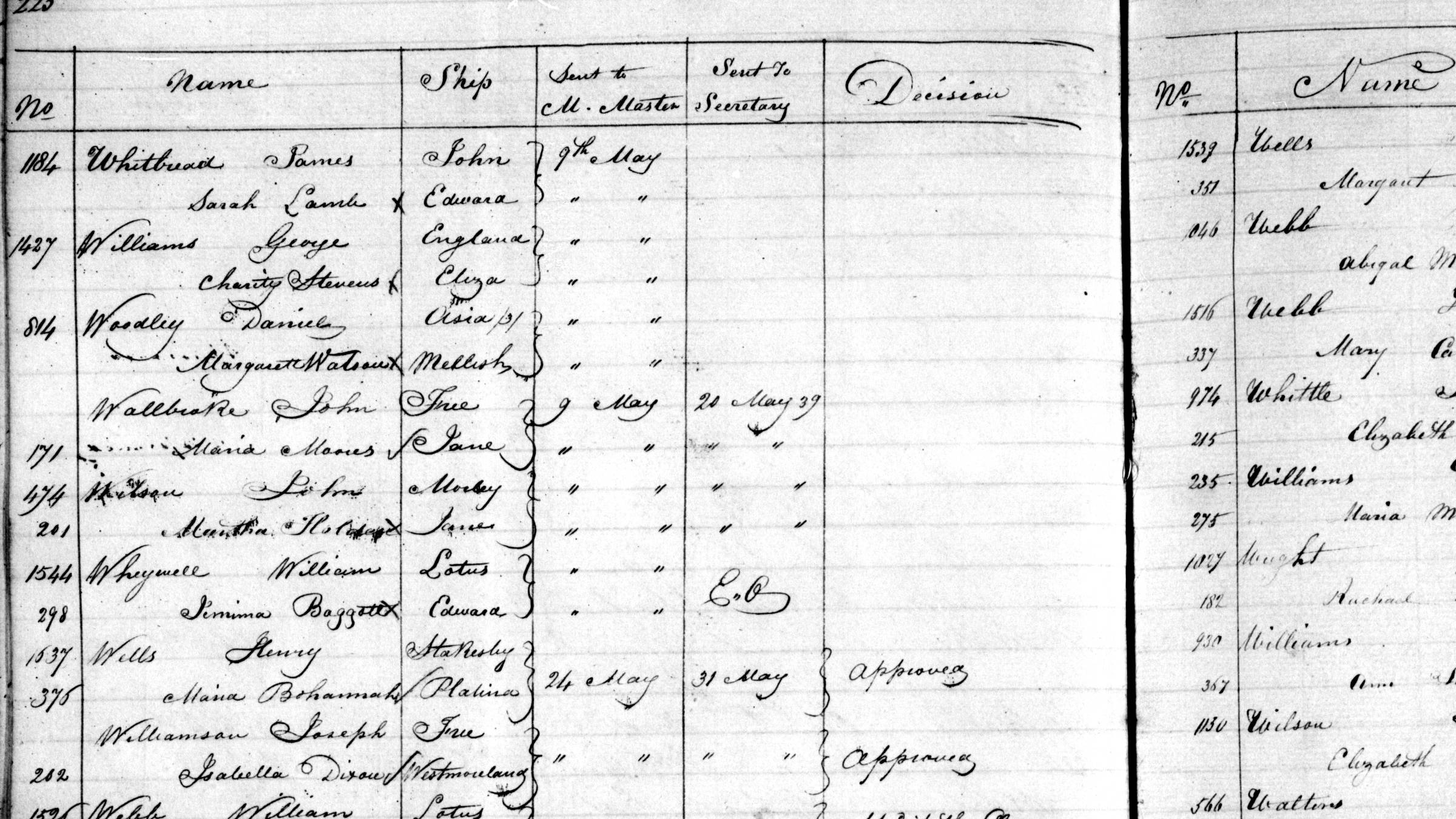 Excerpt from ledgers held as part of Brickendon Estate’s archives mentioning Daniel Woodley.